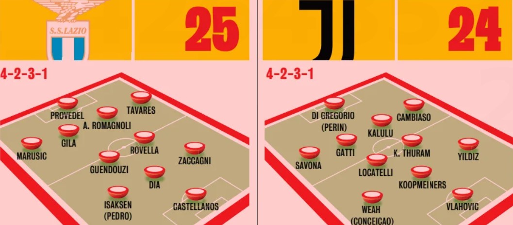 Serie A 2022/23 Cuộc Đua Scudetto Khốc Liệt Nhất Trong Nhiều Năm