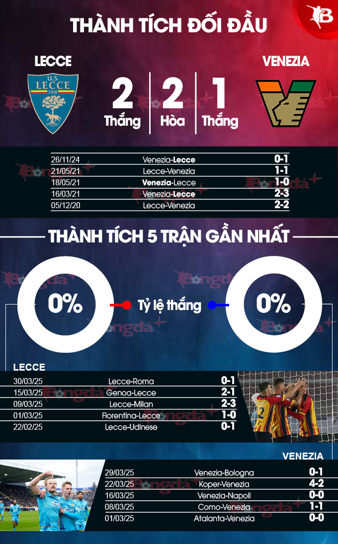 Phân tích trận đấu Lecce vs Venezia: Hai đội chia điểm?