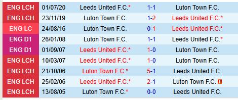 Cuộc đua đỉnh bảng căng thẳng Leeds United tiếp đón Luton Town để giành lại ngôi đầu