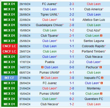 Soi kèo Leon vs Atlas Đội khách bất ngờ giành điểm