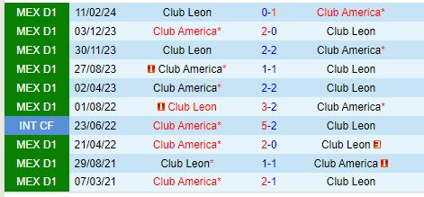 Leon vs CF America: Chủ nhà trỗi dậy, cuộc đua top 6 gay cấn