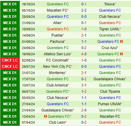 Leon vs Queretaro Đội chủ nhà sáng cửa giành chiến thắng trên sân nhà