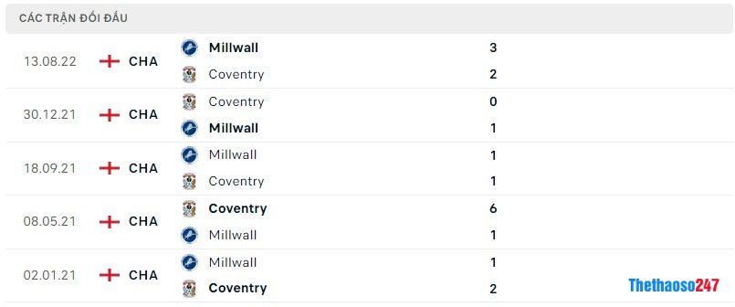 Lịch sử đối đầu Coventry City vs Millwall Lịch sử đối đầu Coventry City vs Millwall