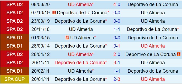 Almeria và Deportivo La Coruna Chạm Trán Đầy Cam Go