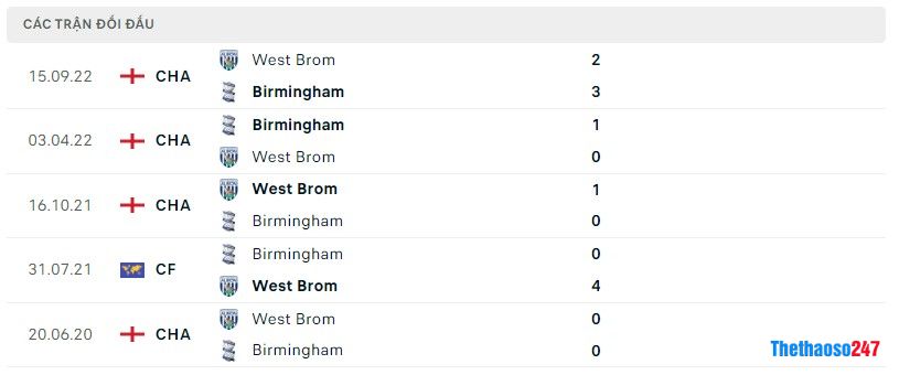 Lịch sử đối đầu Birmingham vs West Brom Lịch sử đối đầu Birmingham vs West Brom