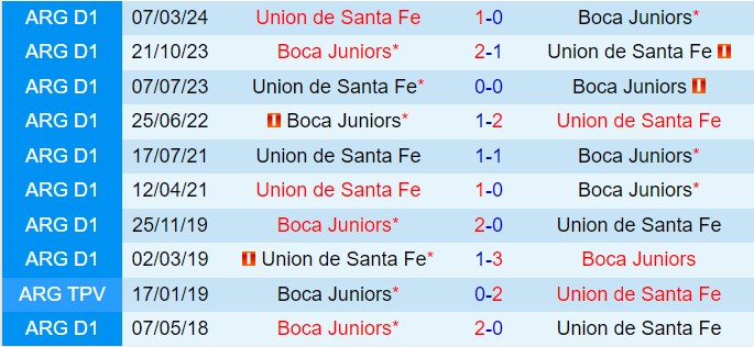 Boca Juniors vs Union Trận cầu cân sức trên sân La Bombonera