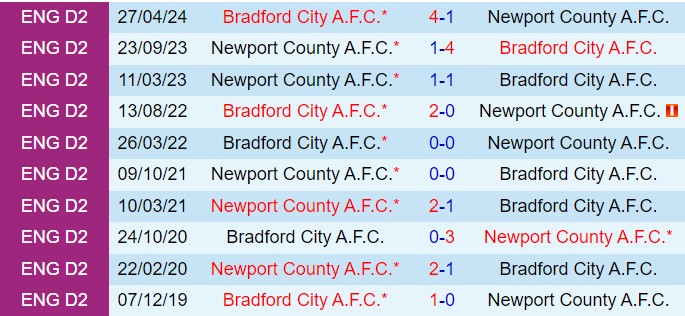 Bradford Quyết Tâm Đánh Bại Newport County Trên Sân Nhà
