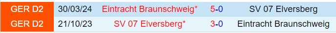 Đối đầu nảy lửa tại Eintracht-Stadion Braunschweig và Elversberg tìm kiếm chiến thắng
