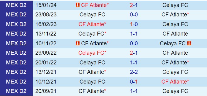 Celaya sẵn sàng tiếp đón Atlante trong trận chiến giành 3 điểm then chốt