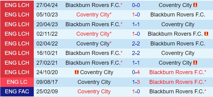 Coventry Chờ Đón Blackburn Trong Trận Chiến Đầy Cam Go Trên Sân Nhà