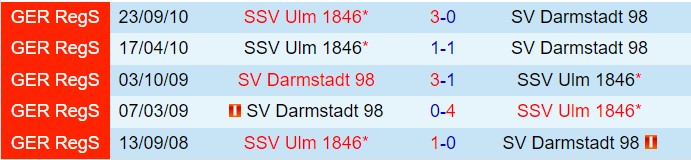 Darmstadt Mạnh Mẽ Sẵn Sàng Đè Bẹp Ulm Trong Cuộc Chiến Thăng Hạng