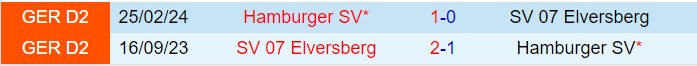 Trận Chiến Sôi Động Giữa Elversberg và Hamburger Ai Sẽ Trên Ngôi Vị Vô Địch?