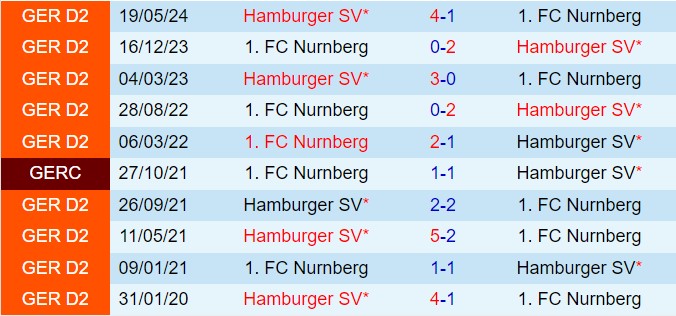 Trận chiến đỉnh cao tại Volksparkstadion Hamburger đụng độ Nurnberg