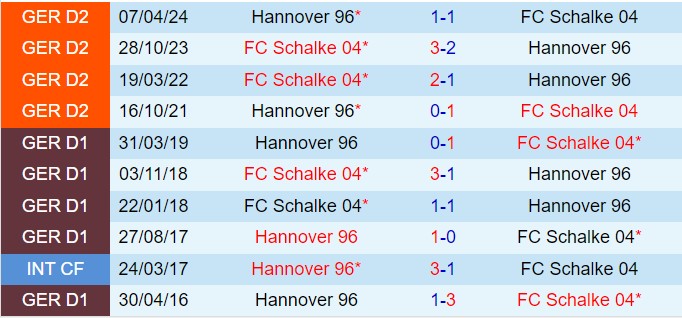 Hannover Sẵn Sàng Trả Thù, Hủy Diệt Schalke Sa Sút