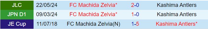 Cuộc Chiến Đỉnh Cao Kashima Antlers Đón Đón Đương Kim Vô Địch Machida Zelvia