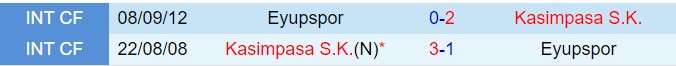 Trận Chiến Cân Sức Ở Super Lig Kasimpasa Đối Đầu Với Eyupspor Đầy Uy Lực