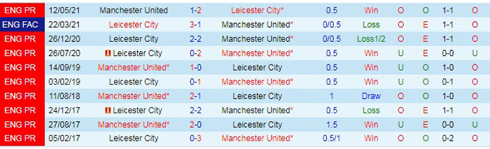 Lịch sử đối đầu giữa Leicester vs Man Utd