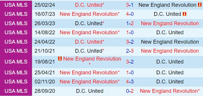 Cuộc chiến Playoff nghẹt thở giữa New England Revolution và DC United trên sân Gillette