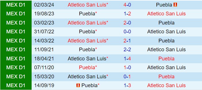 San Luis Tìm Kiếm Chiến Thắng Trước Puebla Để Đấu Tranh Vào Tứ Kết Playoff