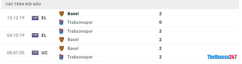Lịch sử đối đầu Trabzonspor vs Basel Lịch sử đối đầu Trabzonspor vs Basel