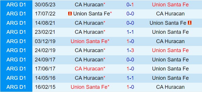 Trận cầu đỉnh cao giữa Union và Huracan Phân tích chuyên sâu và dự đoán kết quả