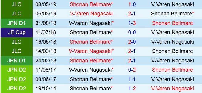 Phân tích trận đấu V-Varen Nagasaki vs Shonan Bellmare: Liệu chủ nhà có tạo nên bất ngờ?