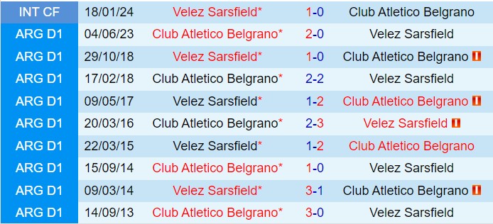 Cuộc đối đầu giữa gã khổng lồ Velez Sarsfield và Belgrano hứa hẹn bùng nổ