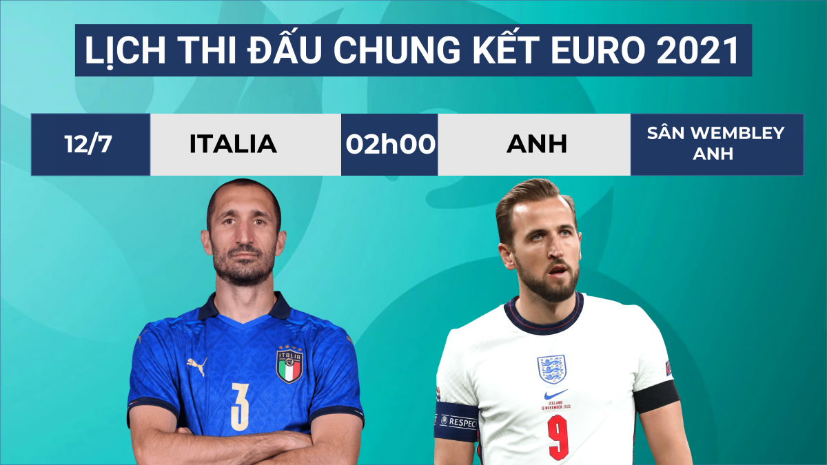 Lịch thi đấu chung kết EURO 2020