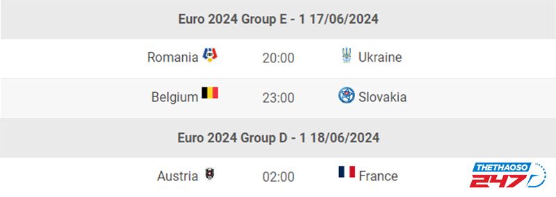 Lịch thi đấu EURO 2024 hôm nay 17/6: Chờ Bỉ chiến thắng