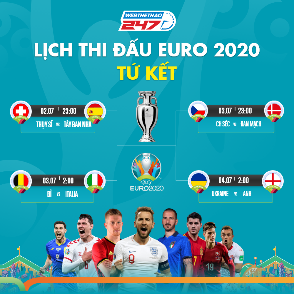 Lịch thi đấu tứ kết EURO 2020 Lịch thi đấu tứ kết EURO 2020