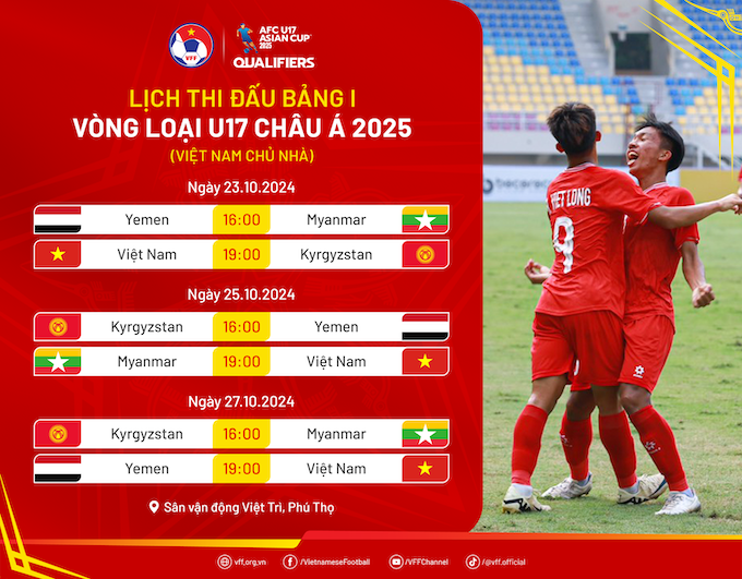 Đội U17 Việt Nam hoàn thành đợt tập huấn tại Nhật Bản, chuẩn bị cho vòng loại U17 châu Á
