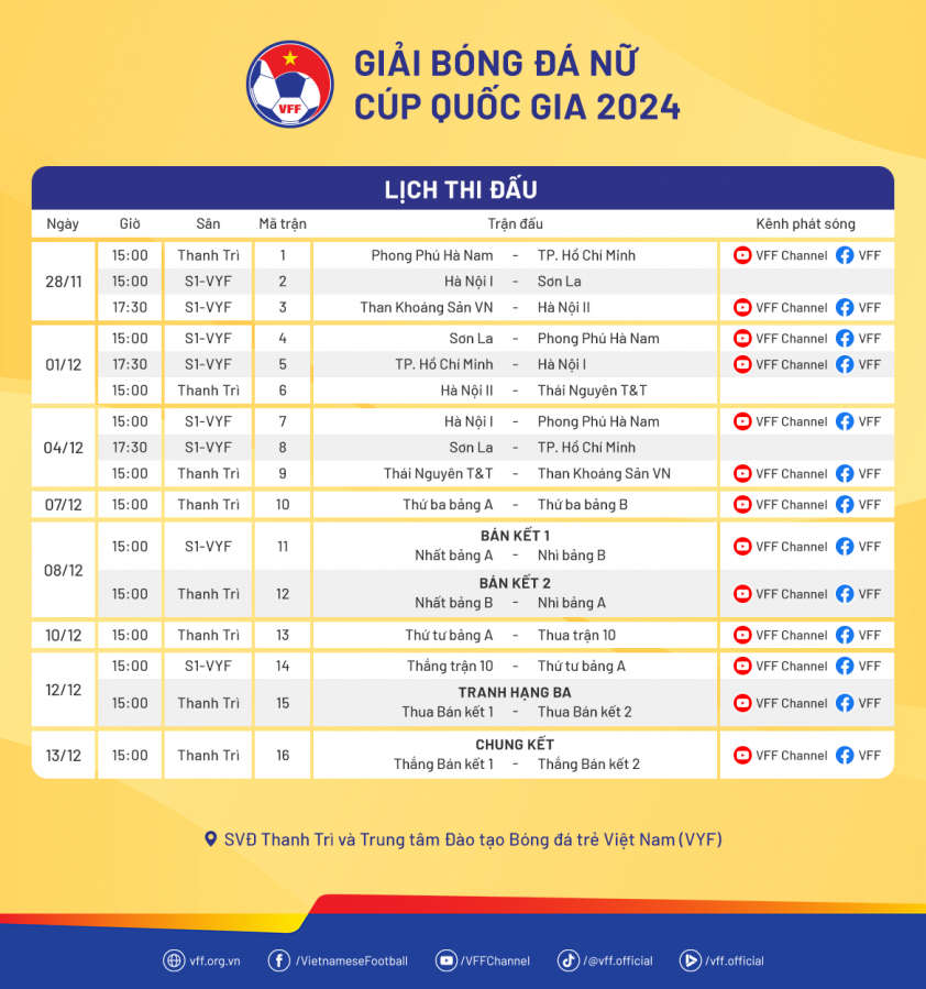 Giải bóng đá nữ Cúp Quốc gia 2024 chính thức khởi tranh, hứa hẹn những trận cầu hấp dẫn