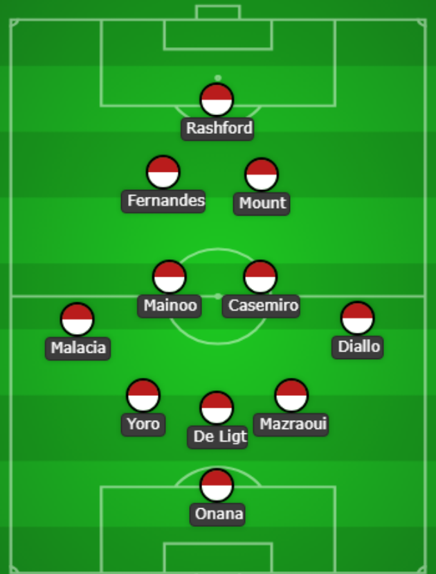 Manchester United chuẩn bị thay đổi đội hình mạnh mẽ trong cuộc đối đầu với Viktoria Plzen