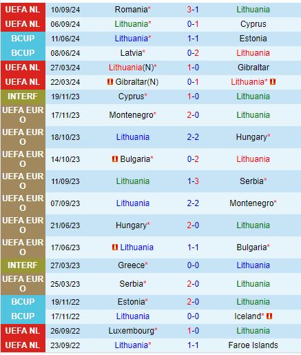 Lithuania Ngoài Bờ Vực Thất Bại Trước Kosovo Đầy Quyết Tâm