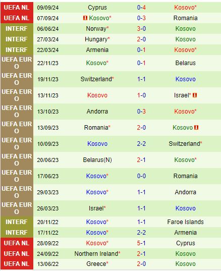 Lithuania Ngoài Bờ Vực Thất Bại Trước Kosovo Đầy Quyết Tâm