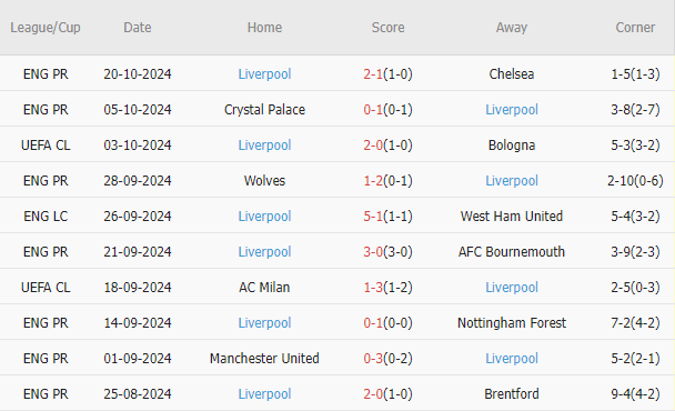 Liverpool Mุ่ง Mục Tiêu Tiếp Tục Trận Thắng Trên Sân RB Leipzig