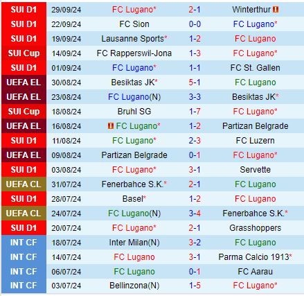 Dự đoán Lugano thắng tưng bừng trước HJK Helsinki trong màn ra quân Conference League