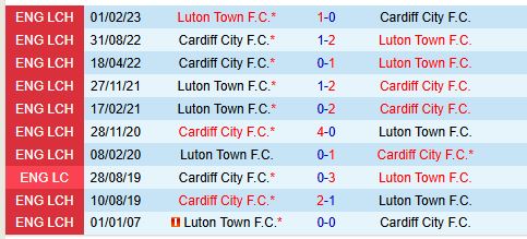 Luton và Cardiff Trận đấu căng thẳng cho vị trí trụ hạng