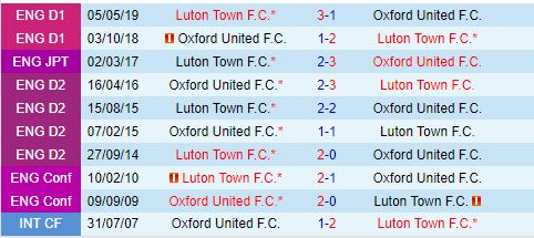 Siêu phẩm Tấn công Trong Trận Cầu Đỉnh Cao Giữa Luton và Oxford