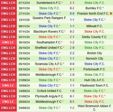 Luton vs Stoke Đối đầu giữa hai kẻ khốn cùng tại Giải hạng nhất