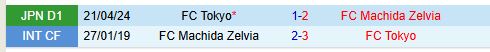 Machida Zelvia và FC Tokyo Trận chiến Cuối Mùa Căng Thẳng cho Top 3
