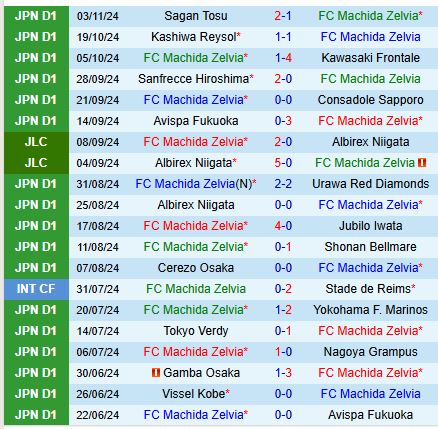 Machida Zelvia và FC Tokyo Trận chiến Cuối Mùa Căng Thẳng cho Top 3