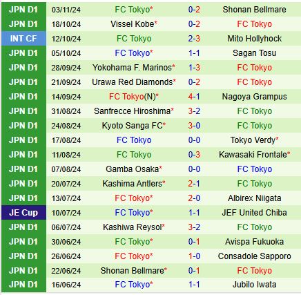 Machida Zelvia và FC Tokyo Trận chiến Cuối Mùa Căng Thẳng cho Top 3