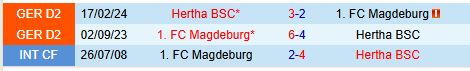 Cuộc đụng độ then chốt Magdeburg và Hertha Berlin đối đầu trong trận cầu nảy lửa tại Hạng 2 Đức