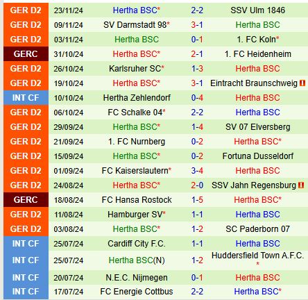 Cuộc đụng độ then chốt Magdeburg và Hertha Berlin đối đầu trong trận cầu nảy lửa tại Hạng 2 Đức