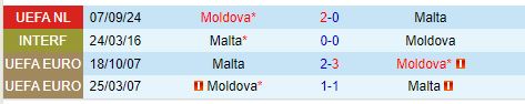 Malta Đón Tiếp Moldova Liệu Có Thể Đảo Ngược Kết Quả Lượt Đi?