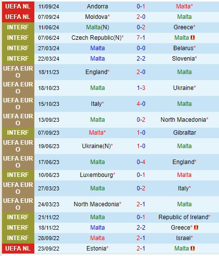 Malta Đón Tiếp Moldova Liệu Có Thể Đảo Ngược Kết Quả Lượt Đi?