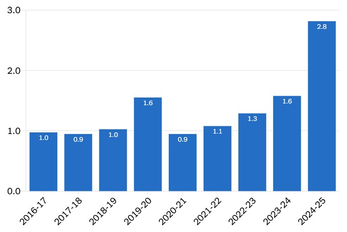 Man City đối mặt với cơn bão chấn thương Nguyên nhân sâu xa gây ra phong độ đi xuống