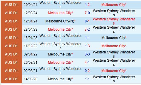 Melbourne City Sẵn Sàng Tiếp Đón Western Sydney, Mục Tiêu Tiếp Tục Chiến Thắng