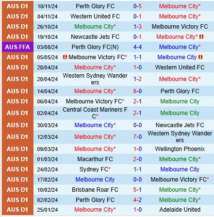 Melbourne City Sẵn Sàng Tiếp Đón Western Sydney, Mục Tiêu Tiếp Tục Chiến Thắng
